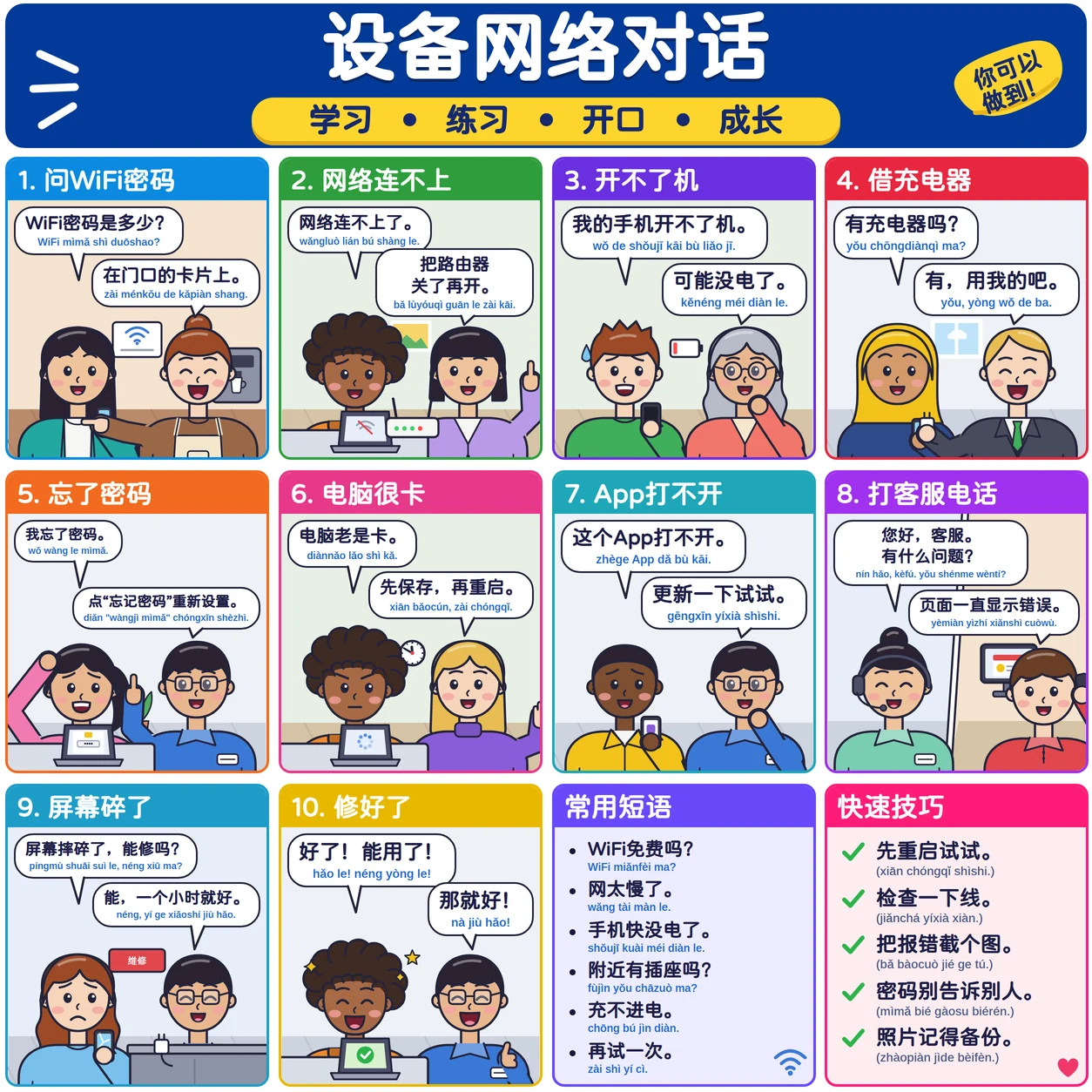 设备网络对话