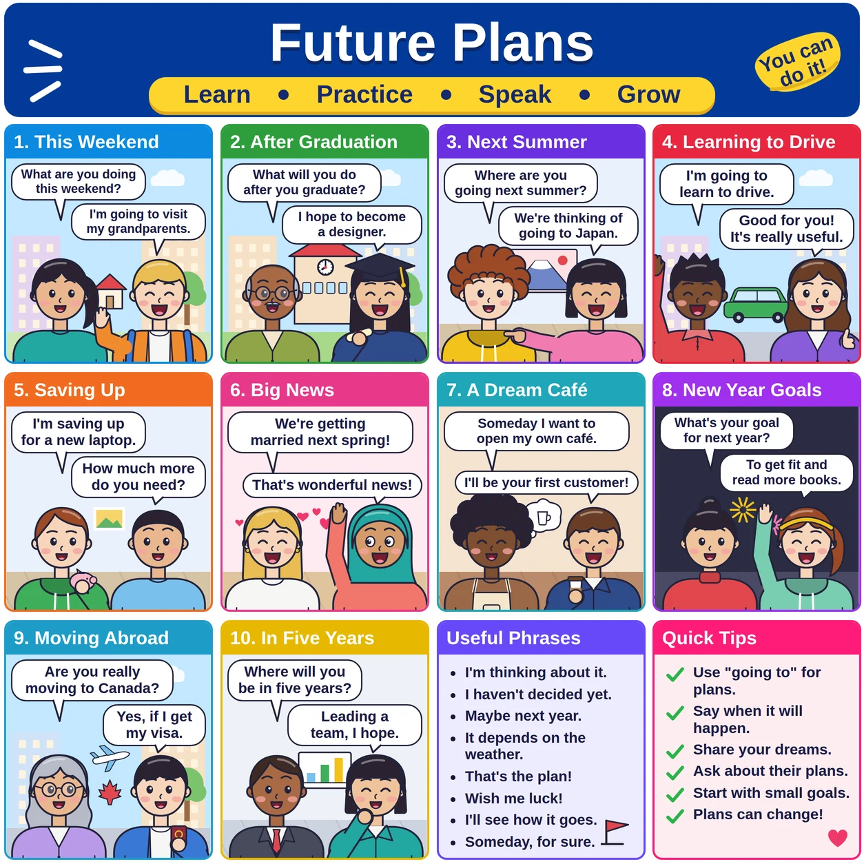 Future Plans