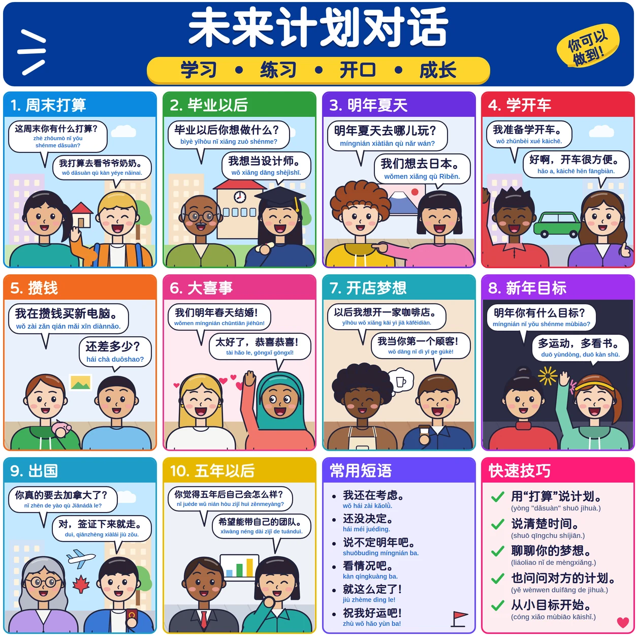 未来计划对话