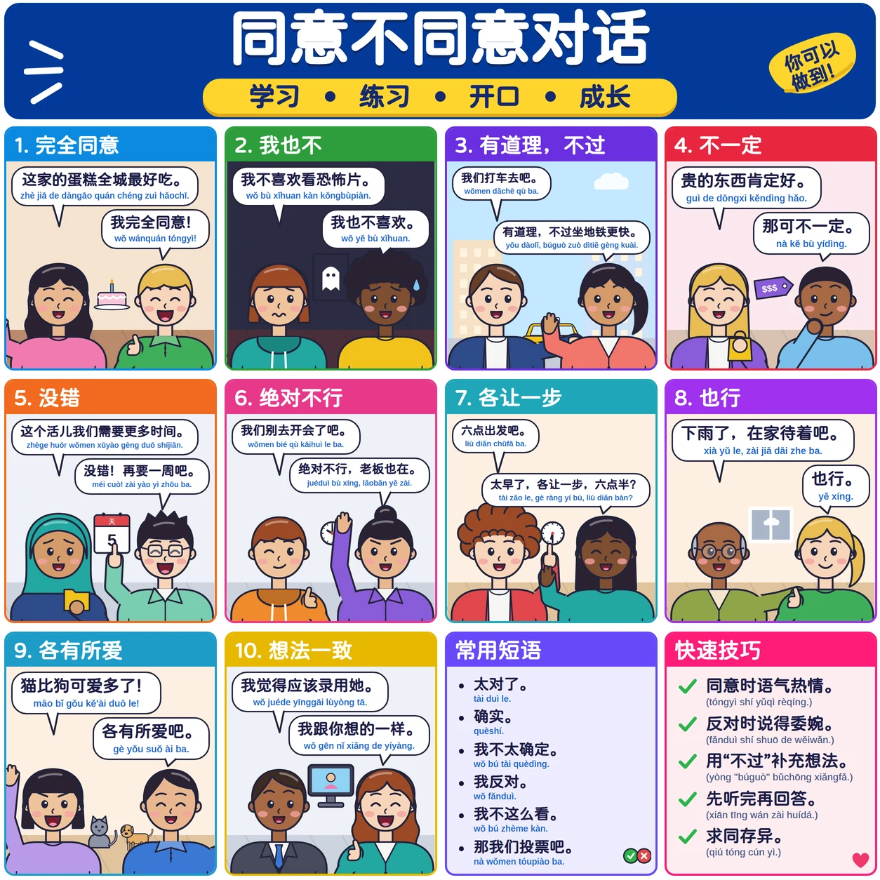 同意不同意对话
