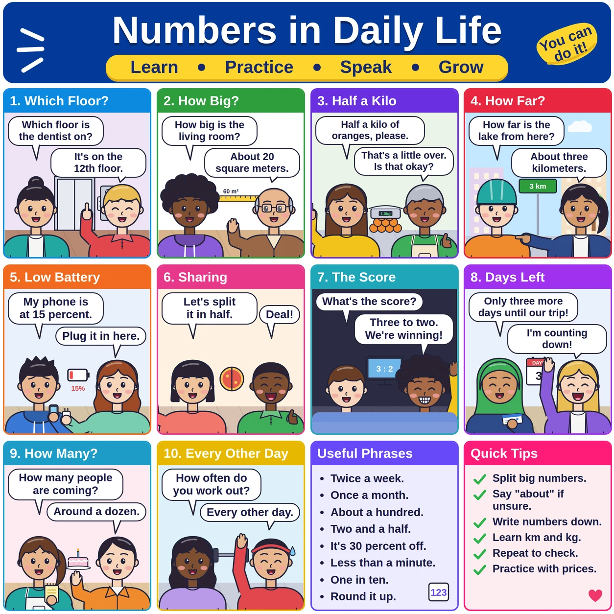Numbers in Daily Life
