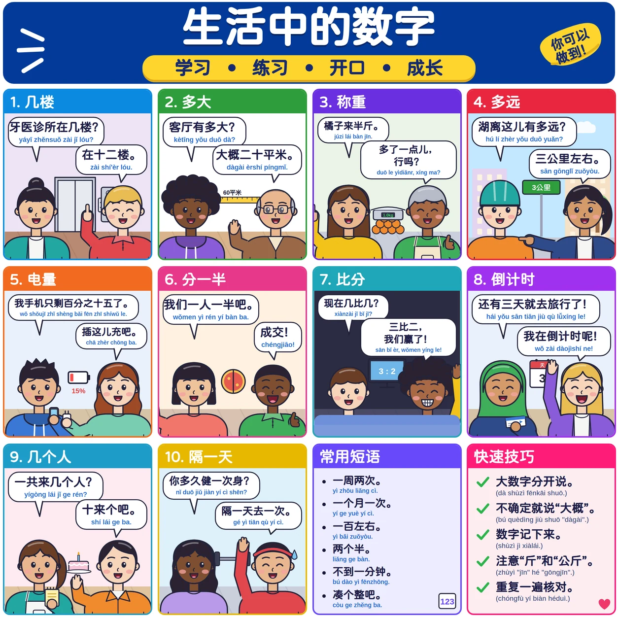 生活中的数字