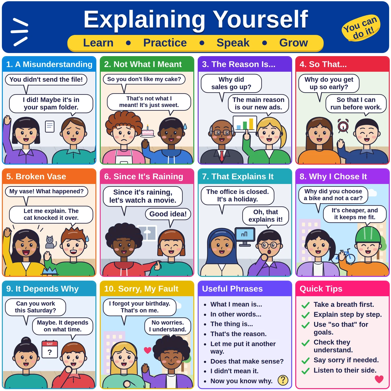Explaining Yourself